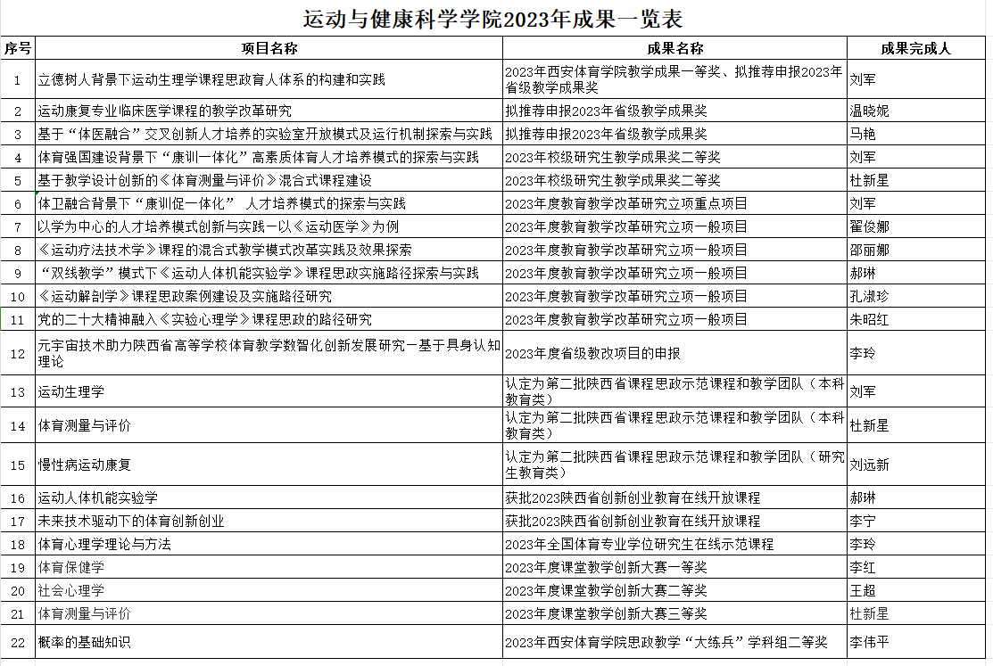 vsport体育加速节点