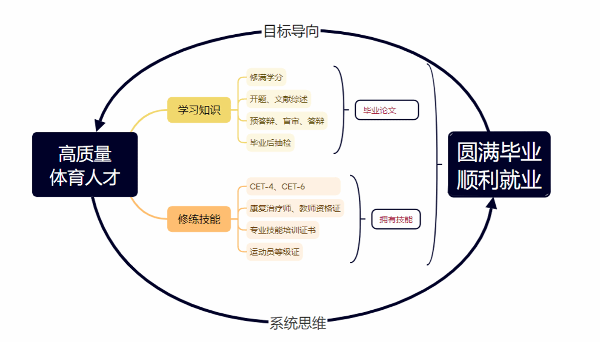 vsport体育互联系统