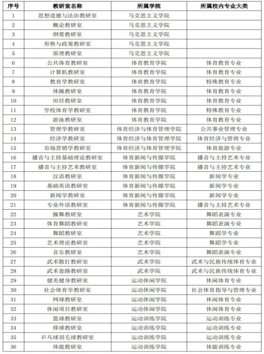 vsport体育加速节点