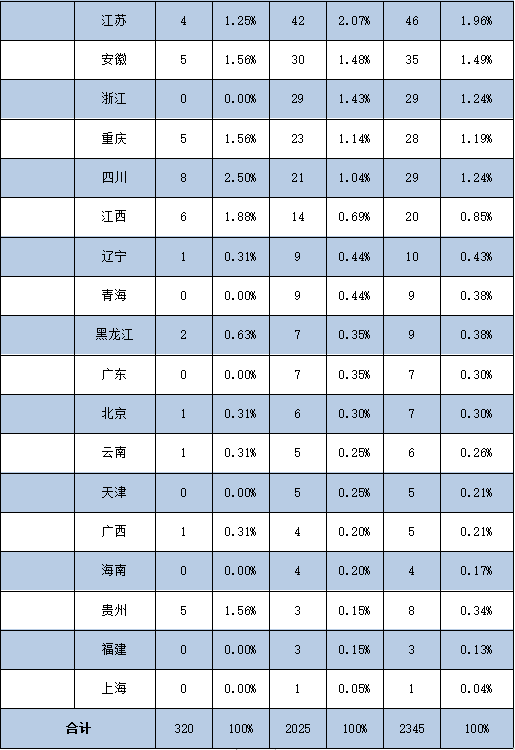 vsport体育官方指定端